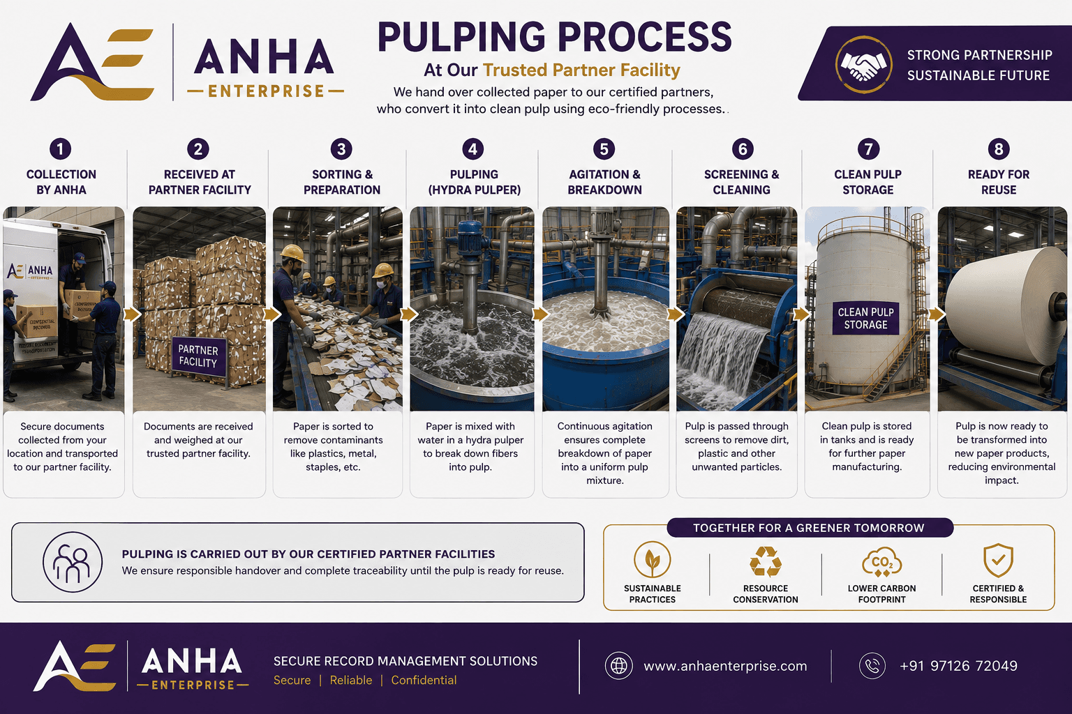 The pulping process, step by step, from collection to clean pulp storage